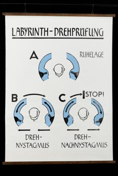 Labyrinth-Drehprüfung